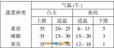 作物對(duì)溫度的要求.jpg