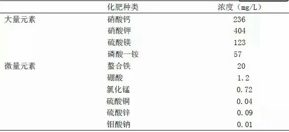 各種葉菜類(lèi)所需的營(yíng)養(yǎng)液濃度.jpg
