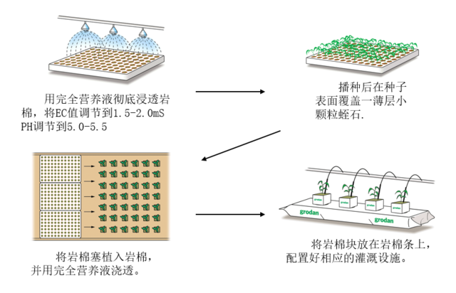 巖棉在生產(chǎn)中的應(yīng)用.jpg