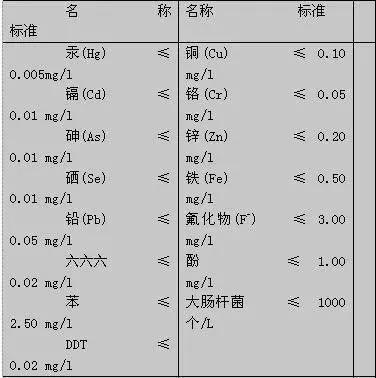 無土栽培水中重金屬及有毒物質含量標準.jpg