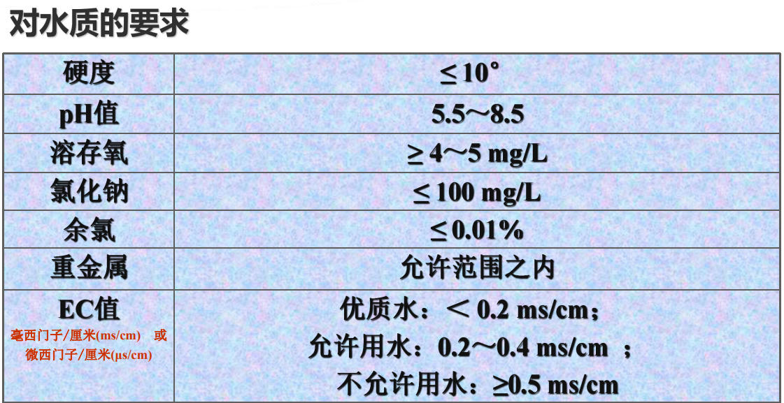 無土栽培對水質(zhì)的要求.png